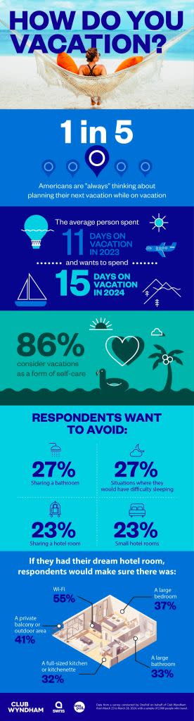 The average person spent 11 days on vacation in 2023, according to the survey. SWNS