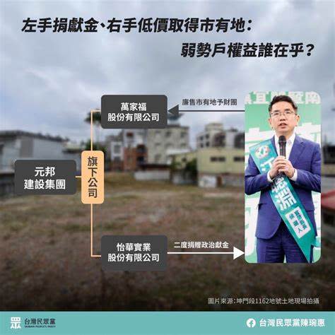 民眾黨宜蘭縣長參選人陳琬惠，抨擊民進黨縣長參選人江聰淵賤賣坤門五段１１６２地號精華地段市有地，涉圖利建商。（民眾黨提供）