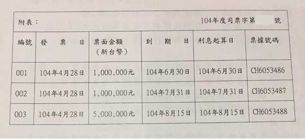 秦楊被爆欠債。（圖／爆廢公社公開版）