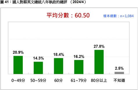 圖片：台灣民意基金會提供