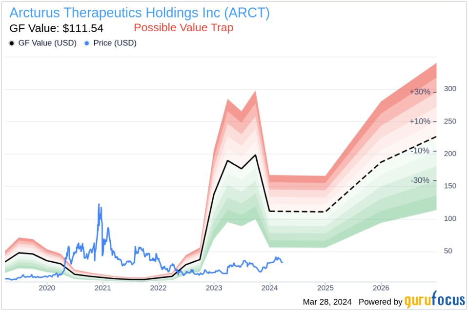 Arcturus Therapeutics Holdings Inc (ARCT) Insider Sells Shares