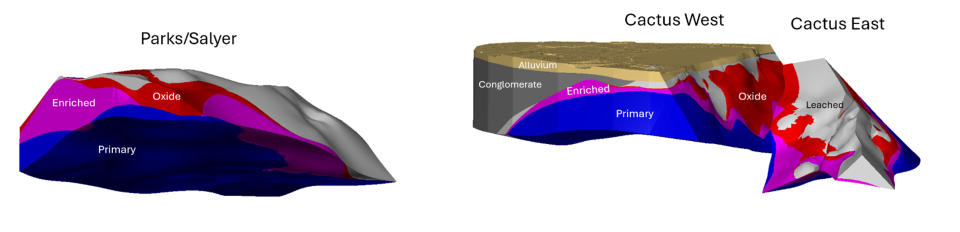 FIGURE 3: Isometric View of the Copper Mineral Estimation Domains (Graphic: Business Wire)