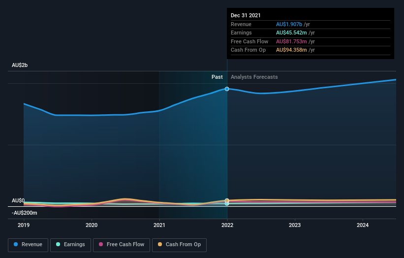 earnings-and-revenue-growth