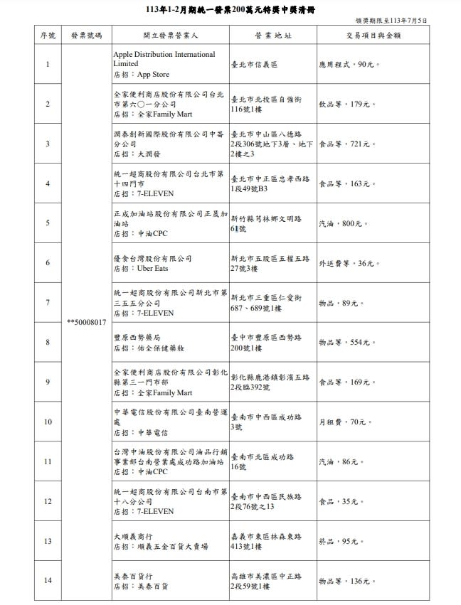 1-2月期統一發票200萬特獎中獎清冊。圖／財政部提供