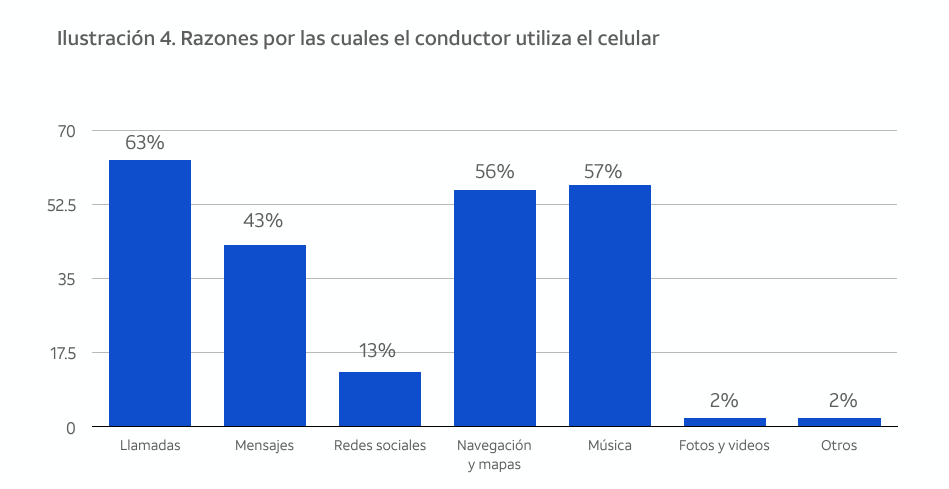 Motivos de uso