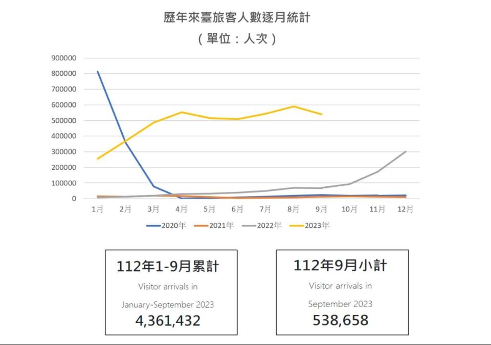 雙北景點