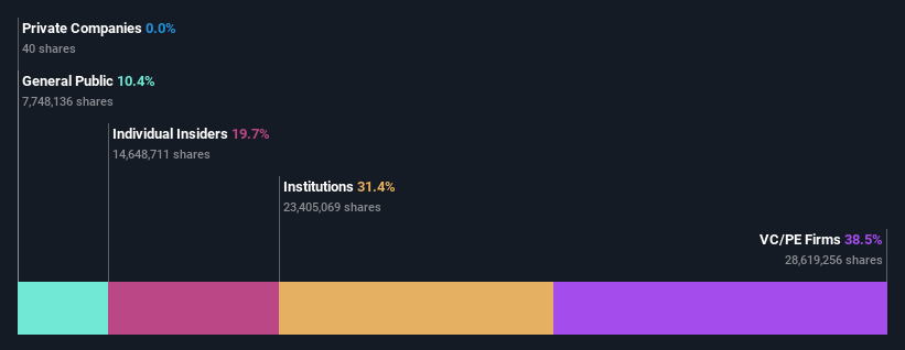 ownership-breakdown