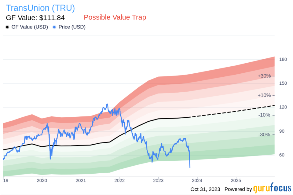 Insider Buying: Director Linda Zukauckas Acquires 2,350 Shares of TransUnion