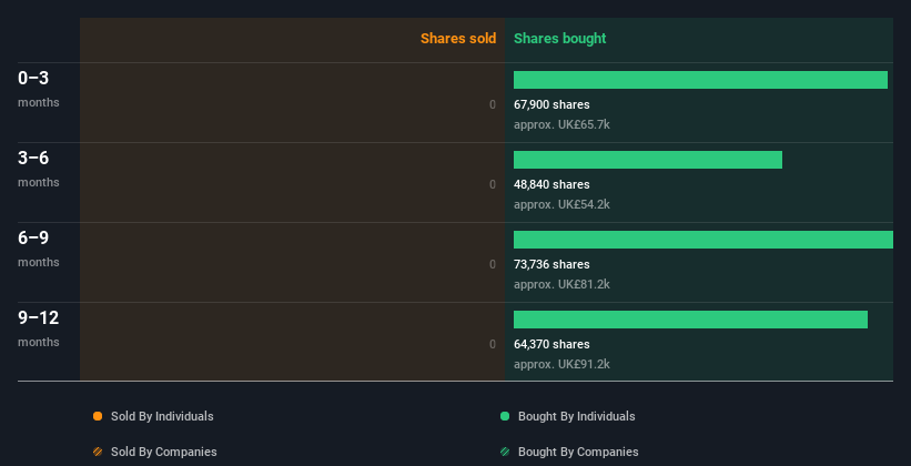 insider-trading-volume