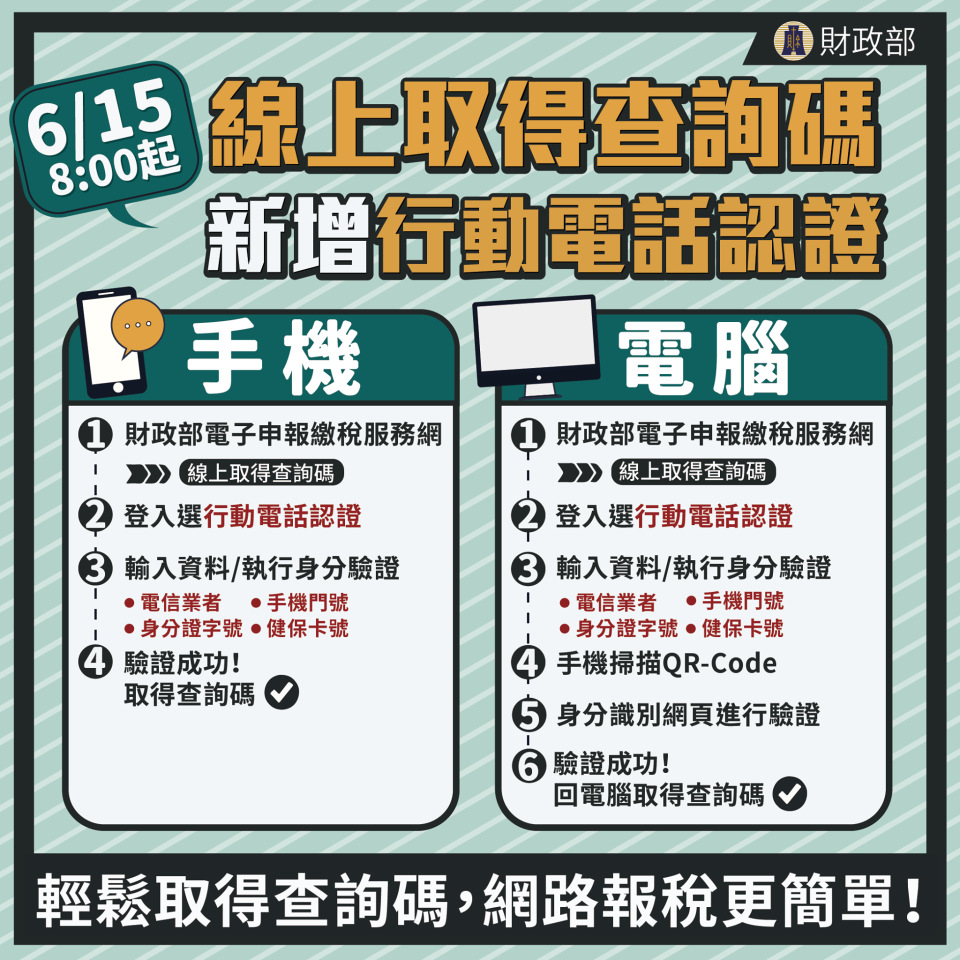 網路報稅新增「行動電話認證」，更方便線上取得查詢碼。（圖／翻攝自中華民國財政部臉書）