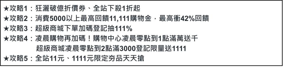 怎麼買最划算，Yahoo奇摩購物正慶超殺優惠攻略