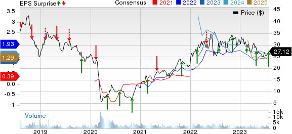 Viper Energy Partners LP Price, Consensus and EPS Surprise