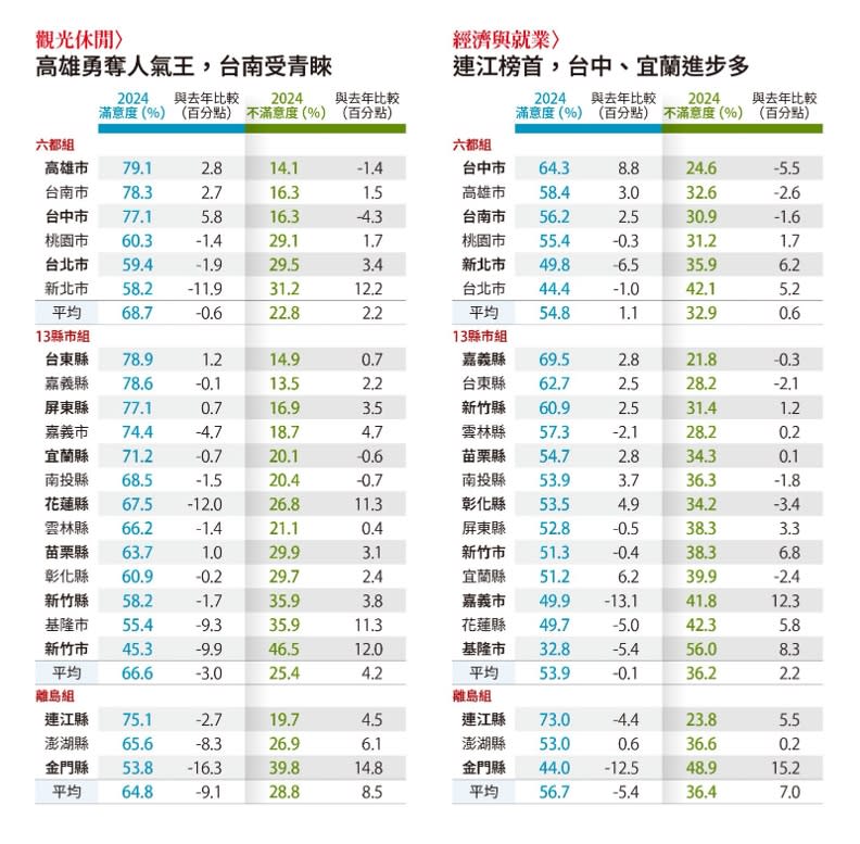 八大面向平均分數表現