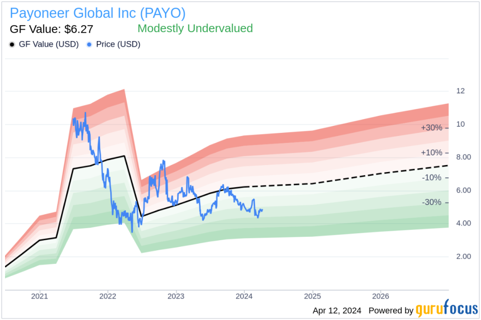 Director Scott Galit Sells 191,283 Shares of Payoneer Global Inc (PAYO)