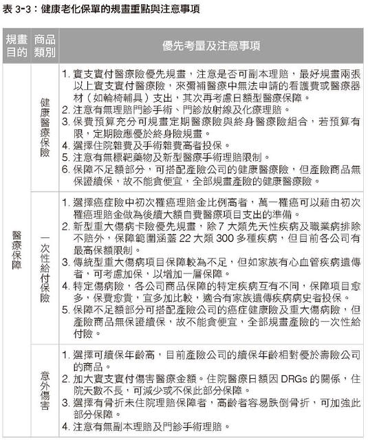 健康老化保單的規畫重點與注意事項