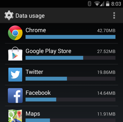 Smartphone screenshot showing data usage