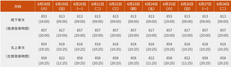 高鐵大學生暑假返鄉5折優惠列車時刻表。   圖：台灣高鐵公司／提供