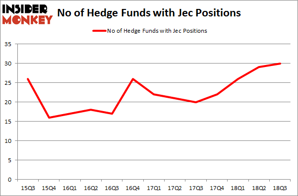 No of Hedge Funds with JEC Positions