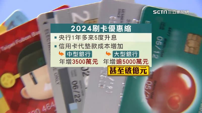 央行1年多來5度升息，讓許多銀行不堪負荷代墊成本。