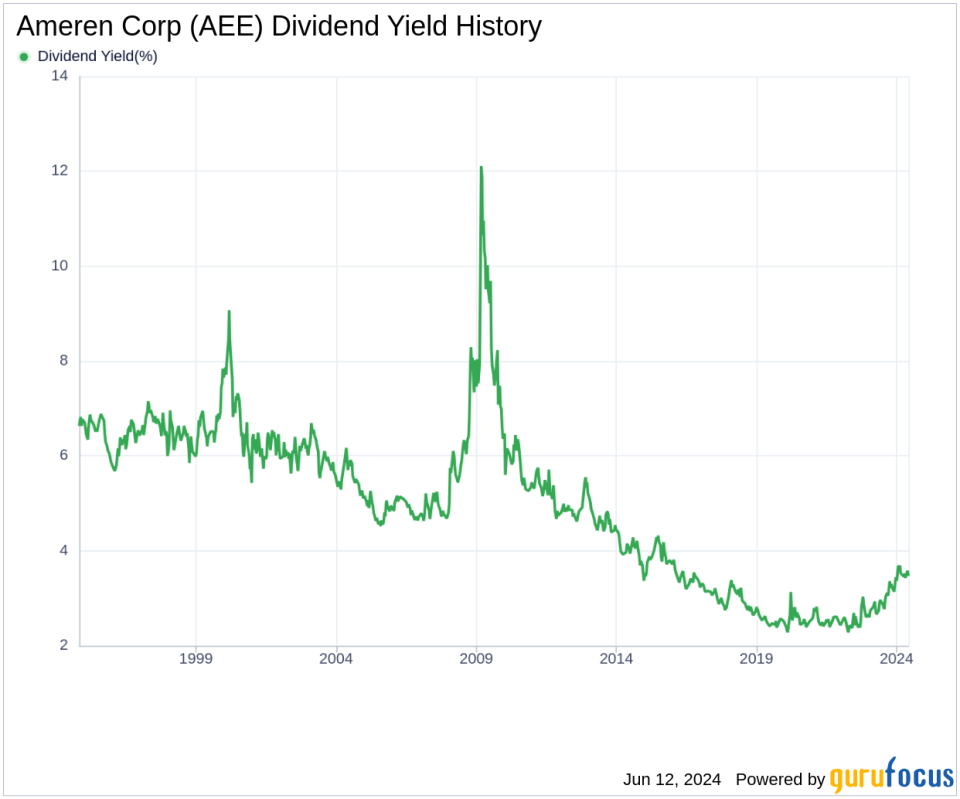 Ameren Corp's Dividend Analysis