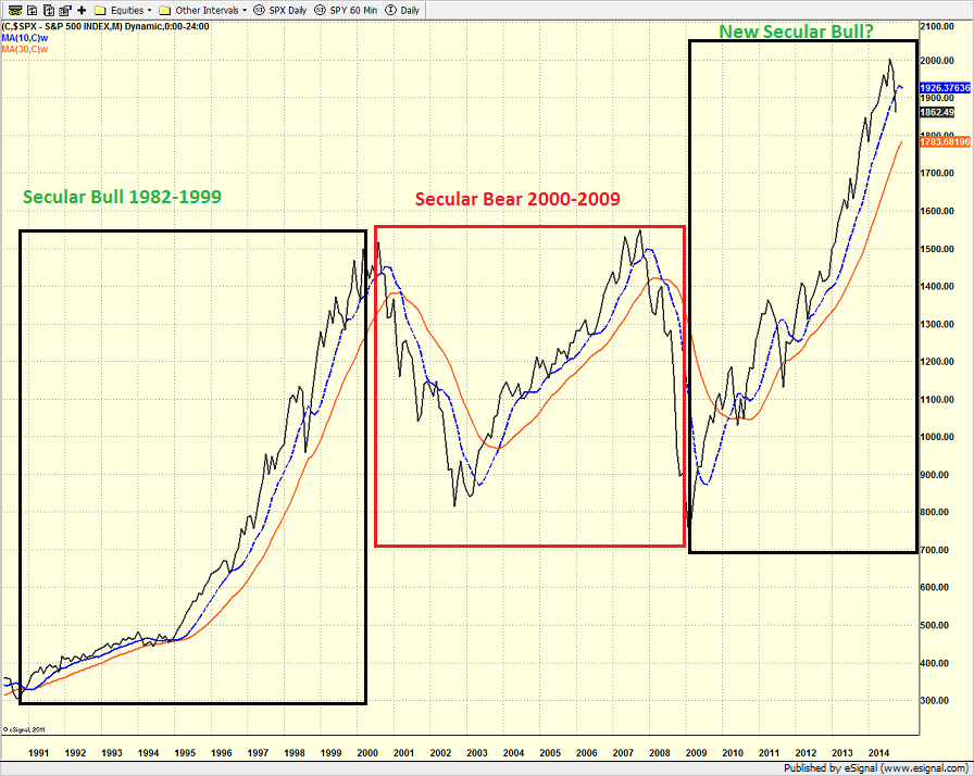 spx_monthly_10.15.14.png