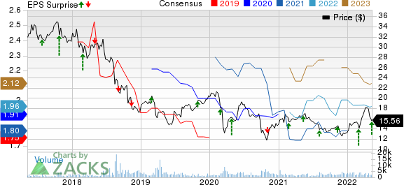 Bayer Aktiengesellschaft Price, Consensus and EPS Surprise