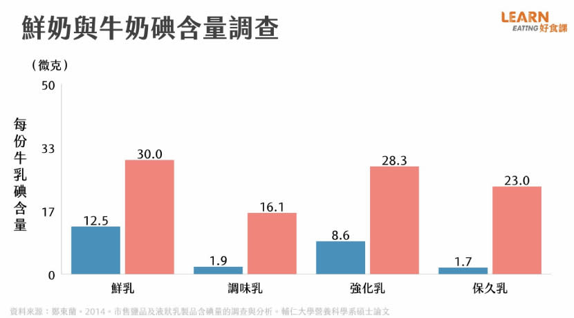 圖片來源 /好食課提供