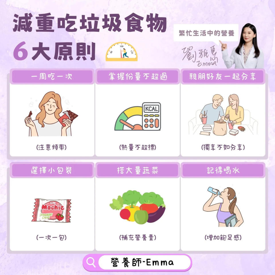 <strong>劉雅惠表示很多人眼裡的垃圾食物，其實「可以吃」。（圖／</strong><a href="https://www.facebook.com/EmmaLiu.dietitian?__cft__[0]=AZWX5qnbw-vJARumiDYVEejD9qjGt5k10s9EZURs3bAkZFDVAabXyGHmXuivzpFjzPjFp9dl8Sc45pIpuSmVc9Txveqkm9oxa6kODR2ST8cx0A1cMGgd17cFlLBgRm3TuhVVYlBdr0FMvj0YqW9HIrog&__tn__=-UC*F" rel="nofollow noopener" target="_blank" data-ylk="slk:營養師Emma;elm:context_link;itc:0;sec:content-canvas" class="link "><strong>營養師Emma</strong></a><strong>）</strong>