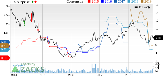 Cosan's (CZZ) full-year 2018 performance will be supported by its focus on simplifying corporate structure and restructuring actions.