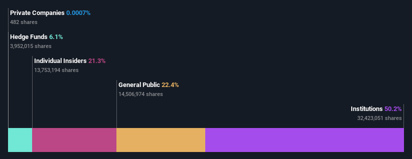 ownership-breakdown