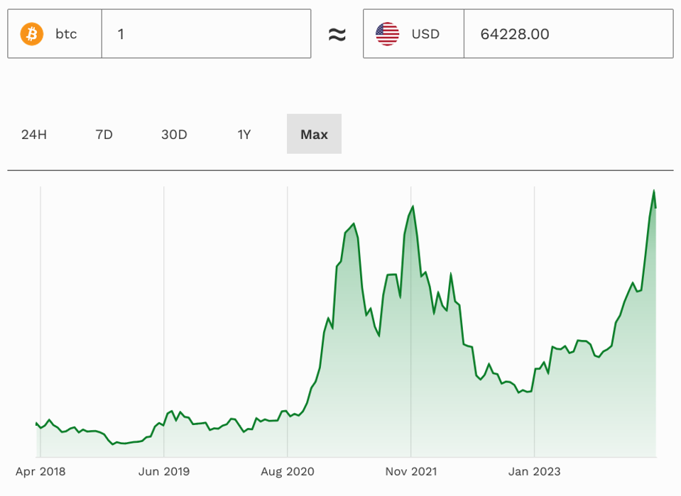 Inversiones, bitcoin, SEC