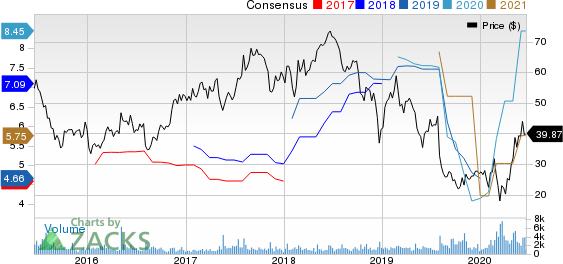 Atlas Air Worldwide Holdings Price and Consensus