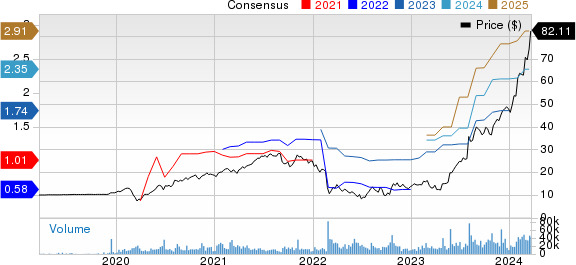 Vertiv Holdings Co. Price and Consensus