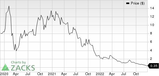 SmileDirectClub, Inc. Price