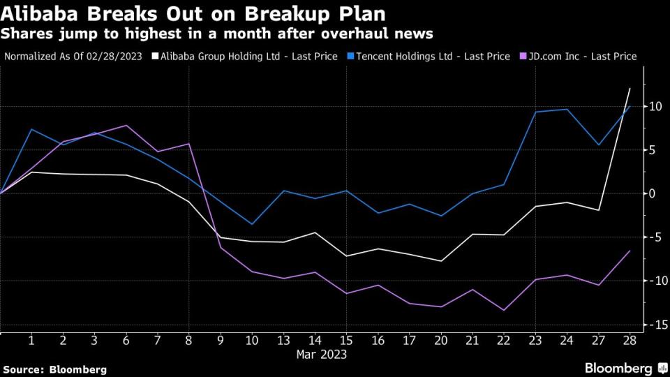 Alibaba's $32 Billion Day Signals Breakups Ahead for China Tech