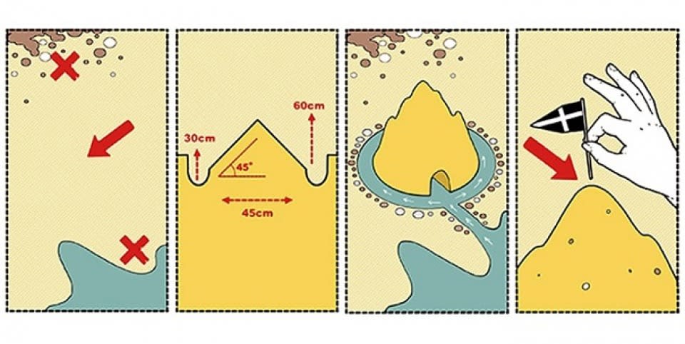 Renzo Piano’s Sand Castle Rules