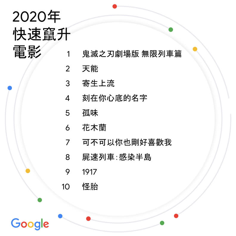 Google提供