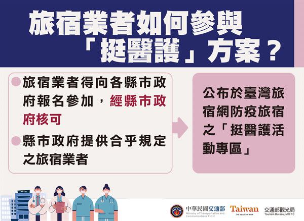 【圖解】挺醫護！交通部觀光局：執行防疫業務醫事人員，享住宿折抵優惠補助