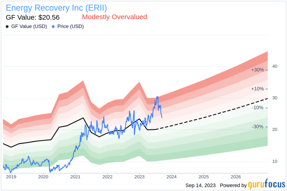 Insider Sell: CFO Joshua Ballard Sells 700 Shares of Energy Recovery Inc