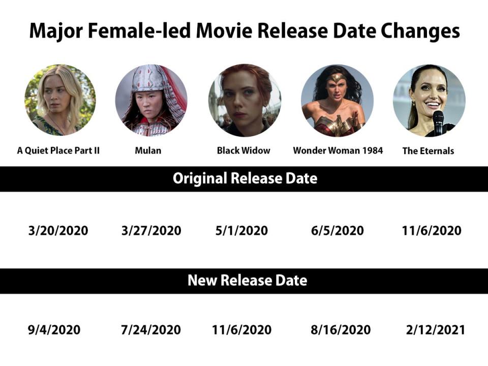 movie release date change 2020