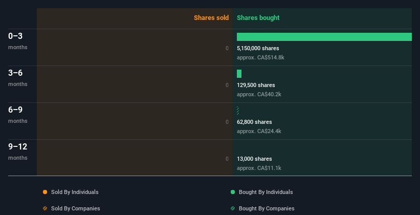 insider-trading-volume