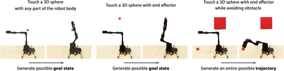 Graphic outlines specific instructions the robot was given while teaching itself to move.