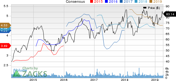 Schnitzer Steel Industries, Inc. Price and Consensus