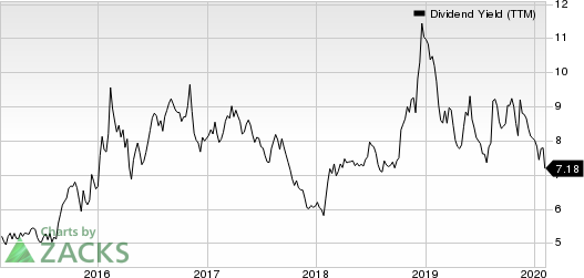 Artisan Partners Asset Management Inc. Dividend Yield (TTM)