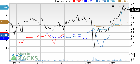 Sunoco LP Price and Consensus