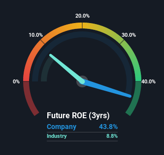 roe