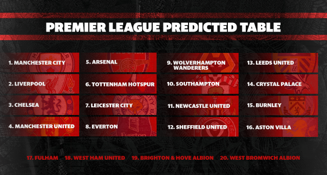 Premier League 2020-21 Preview: West Bromwich Albion - Never