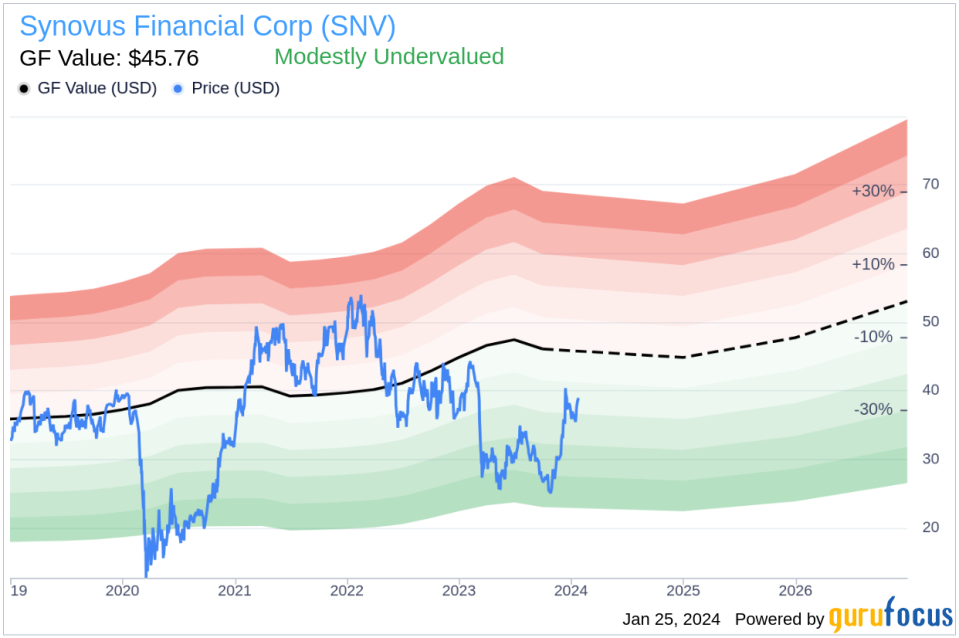 Director Tim Bentsen Sells 4,671 Shares of Synovus Financial Corp (SNV)