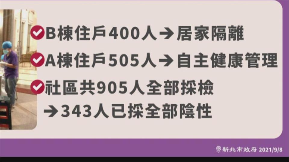 板橋社區大樓確診+6　清空社區B棟400人