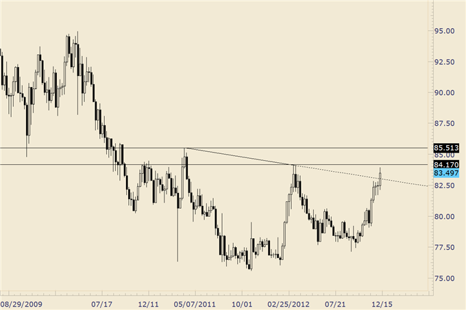 Forex_Analysis_Euro_Completes_Year_Long_Bullish_Base_body_usdjpy.png, Forex Analysis: Euro Completes Year Long Bullish Base